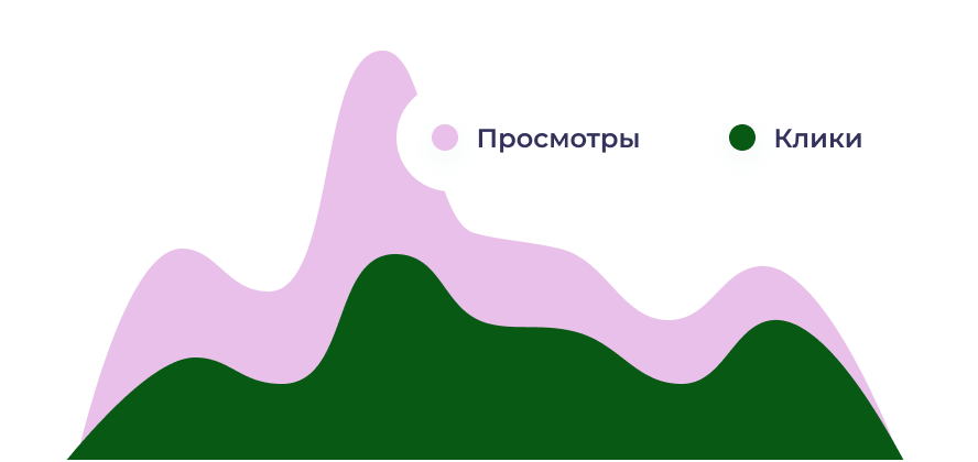 Аналитика результатов и поведения