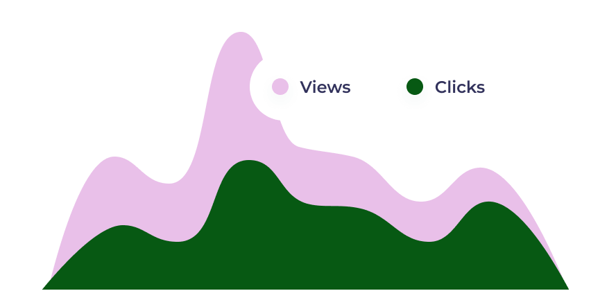 Analyze results and user behavior